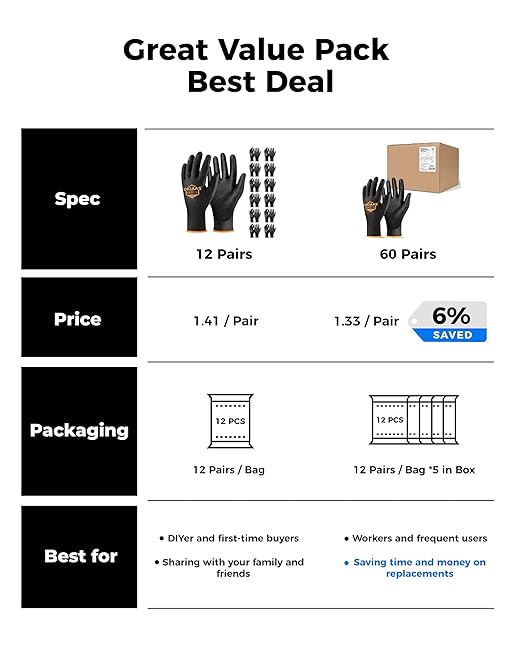 OKIAAS Men's Ultra-Thin and Lightweight Working Gloves with Grip, 12 Pairs, Black, Small