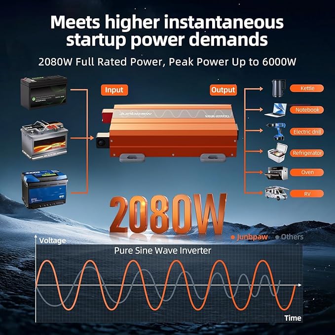 2080w Pure Sine Wave Inverter 12V to 110V Ultra Quiet, Game-Changing Design | 12V to 110 Converter for Home, RV, Camping, Off-Grid & Outdoor Adventures丨DC to AC (LGE-12V-2080Ti)