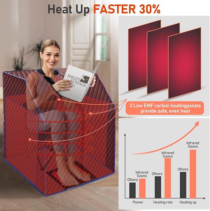 Infrared Sauna Box for Home, Portable Personal Dry Sauna for Weight Loss and Detox, Carbon Crystal Heating, 9 Levels, 3.3'x2.9'x2.6'