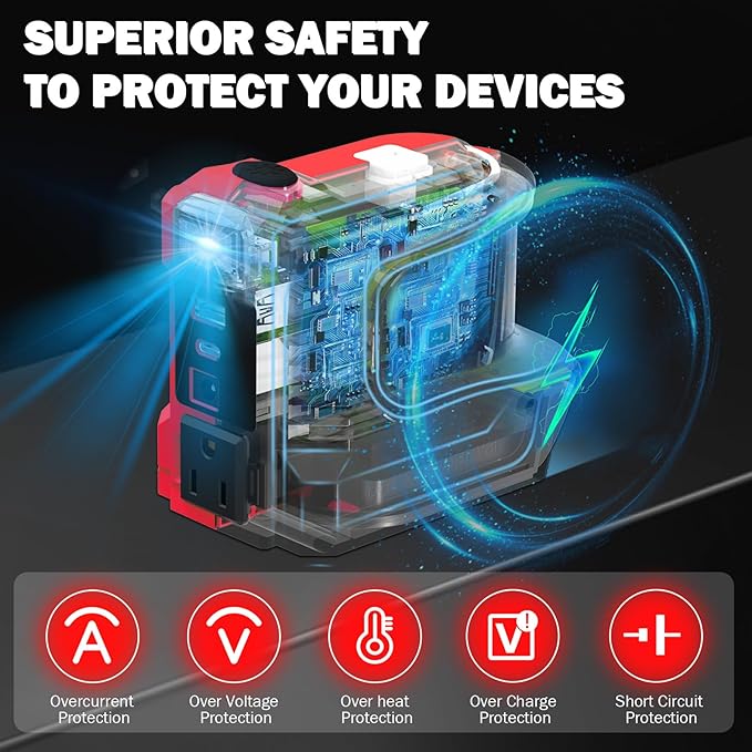 Power Inverter for Craftsman 20V Battery,220W Portable Power Supply Inverter DC 20V to AC 120V for Craftsman V20 Battery with USB&Type-C&AC Outlet&LED Light