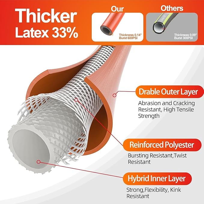 SPECILITE Garden Water Hose 10 ft x 5/8 in with Female to Female Connector, Small Leader Hose for Hose Reel, Heavy Duty, Flexible & Lightweight, Water Pipe, Outdoor Water Hose Extension Adapter