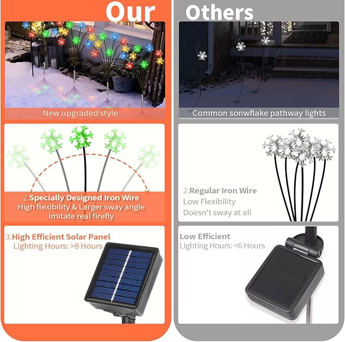 Set of 4 Snowflake Solar Christmas Decorations, 8 Modes Swaying Garden Lights, Outdoor Pathway Solar Christmas Stake Lights, Upgraded Base on Firefly Light for Lawn Decor (Multicolor)