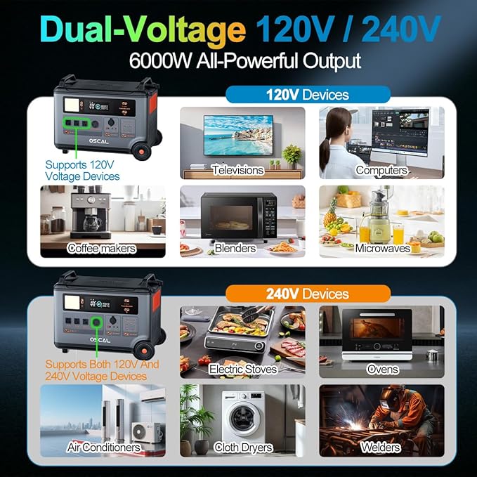 OSCAL Promax6000 Solar Generator with 1x500W Solar Panel,6000W(Peak 7200w),120V/240V Dual Voltage Portable Power Station,3600WH Lifepo4 Battery 14 Outlets,2200W 1.96H Fast Charge,for Home Backup,RV.