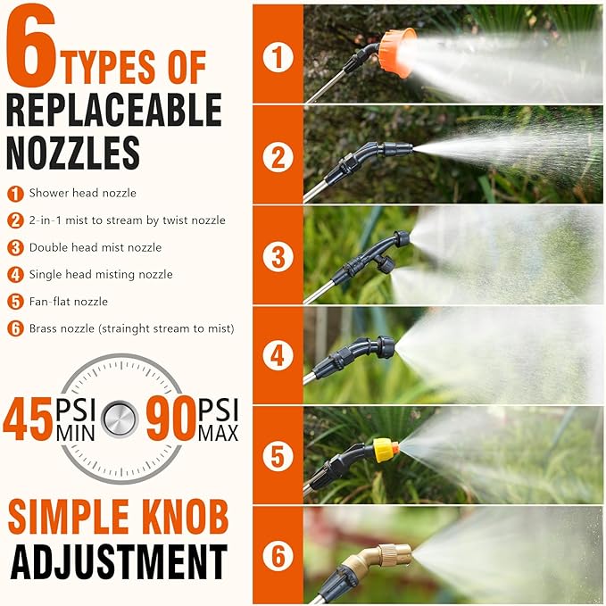 5.3 Gallon Battery Powered Backpack Sprayer, 2 * 20V Large Capacity Battery & 45-90PSI Adjustable Pressure, Electric Backpack Garden Sprayer with 6 Spray Nozzles for Lawn, Garden, Yard