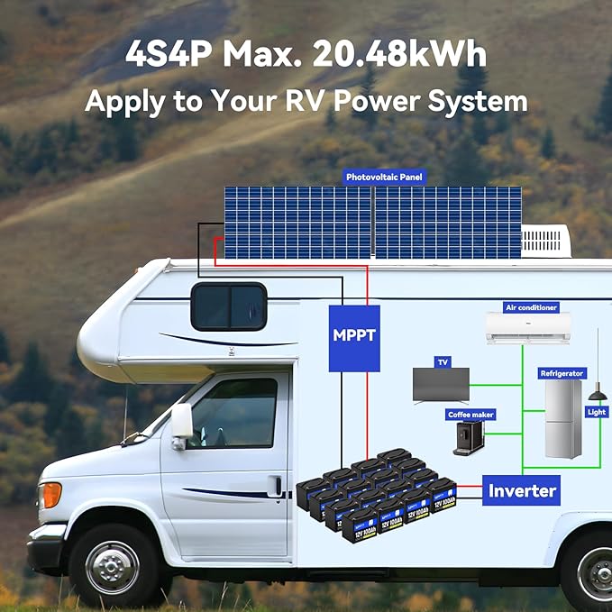 Wattcycle 12V 100Ah LiFePO4 Battery, Lithium Battery Up to 15000 Cycles, Low Temperature Protection, 10 Years Lifespan, Perfect for RV/Outdoor Camping/Home Energy Storage（BCI Group 24）