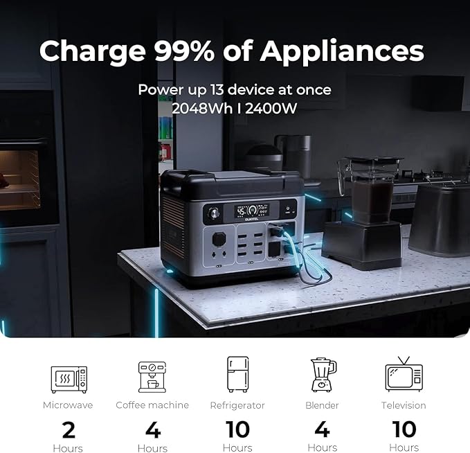 OUKITEL P2001 Plus 2400W Solar Generator with 2x200W Solar Panels, 2048Wh Solar Power Station with 4 AC Outlets(5000W Peak), 1.5H Full Charging, APP Control Battery Backup for Home, Camping & RVs
