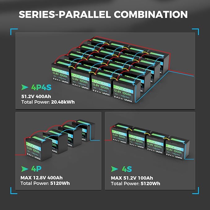 12V 100Ah LiFePO4 Battery Mini TM (4 Pack), BCI Group 24, 12V 100Ah Lithium Battery with Low-Temp Protection Built-in 100A BMS, 12.8V Deep Cycles Battery, Perfect for Trolling Motor, RVs, Boat, Marine