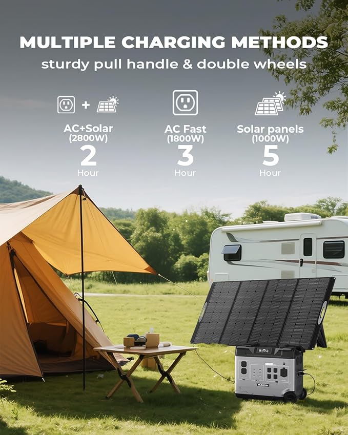 OUKITEL 5120Wh Power Station P5000 Pro (2025 NEW), Large Capacity Solar Generator with 5x3600W AC Output (5000W Peak), 1800W Fast Charging, 1000W MPPT Solar for Emergency, Home Backup, RV