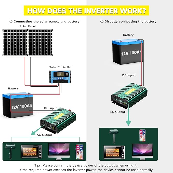 2500 Watt Inverter 12V to 110V/120V, 5000W Peak Truck Power Inverter Modified Sine Wave AC to DC Converter with Remote LED Didplay 5V 3.4A USB Port 2 AC Outlets for Vehicles Car RV