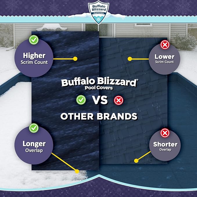 Buffalo Blizzard Deluxe 18 ft x 36 ft Rectangular Winter Pool Cover | Blue/Black | Closing Inground Swimming Pools | Easy to Install | Heavy Duty, Cold & UV Resistant | Shields from Seasonal Debris