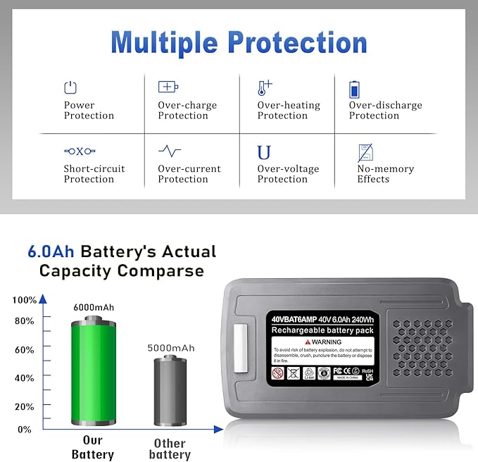 【Upgrade!】 40V 6.0Ah Replacement Battery for Snow Joe/Sun Joe Ecosharp 40V Tools Lithium-ion Battery Snow Blower Lawn Mower Pressure Washer. 40V Wireless iON Models