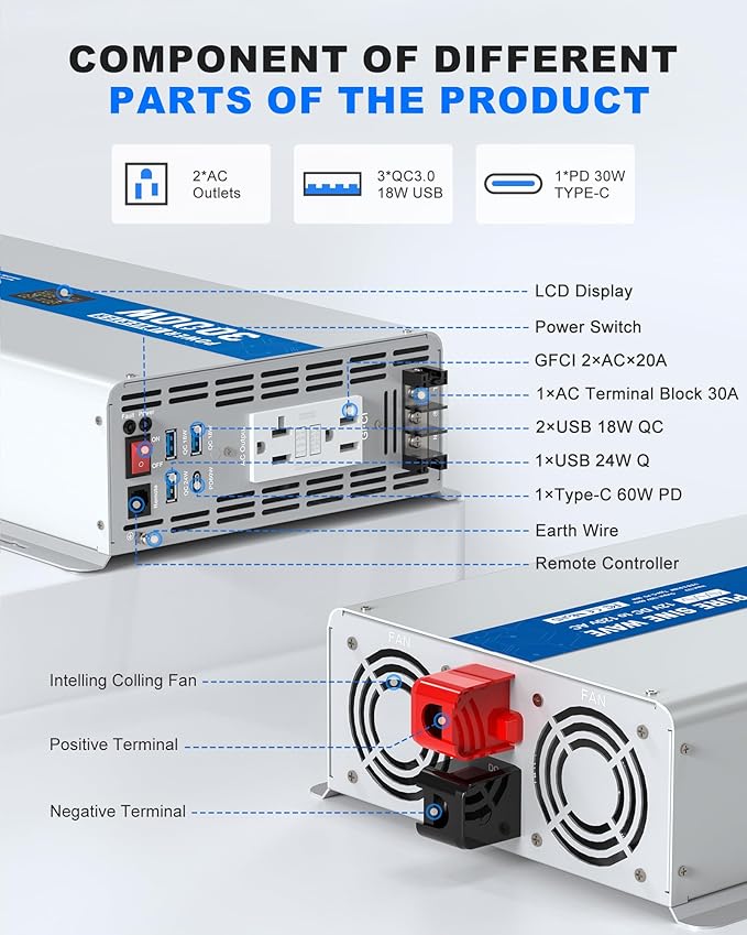 3000W Pure Sine Wave Power Inverter 24V DC to 120V AC Converter, Off-Grid Solar, RV, Truck, Boat, Car with Dual GFCI Outlets, 30W USB, 18W Type-C for Emergency Power,Gray Blue