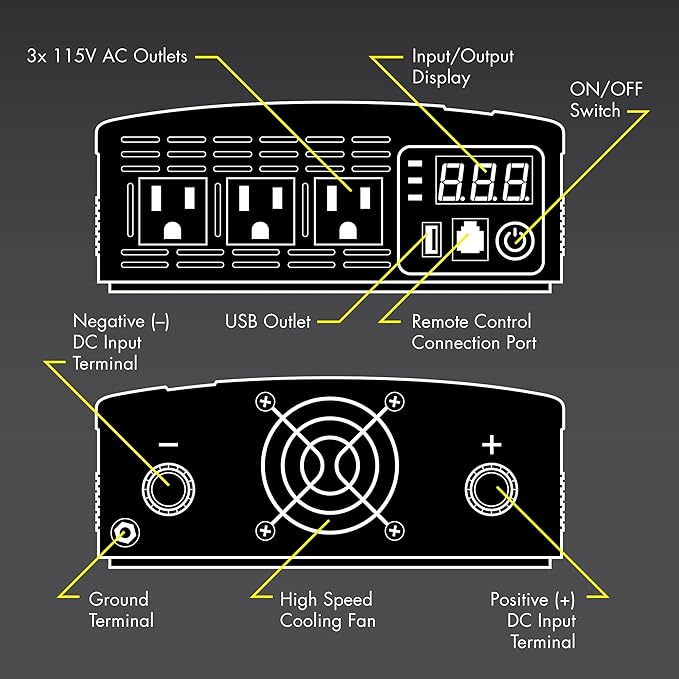 Wagan EL3732 1250W Slimline Plus AC to DC Power Inverter 1250 Watt TrueRated Continuous 2600 Watt Surge Power DC 12V to AC 110V Illuminated Display 2 AC Outlets and 2A USB Charging Port