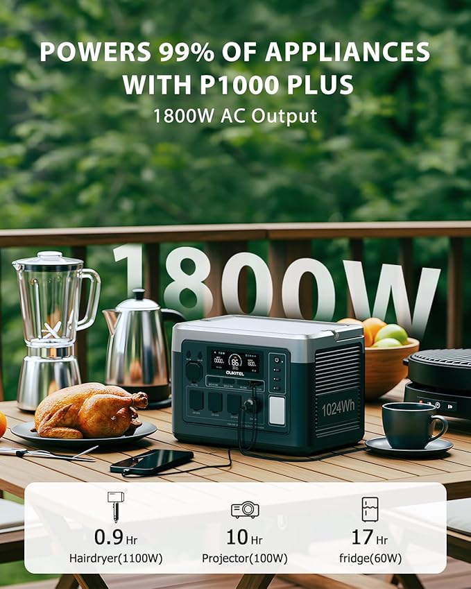 OUKITEL P1000 Plus 1800W/1024Wh Power Station with 100W Solar Panel, 1200W Fast Charging, Solar Generator with 4 AC Outlets (3600W Peak), APP Control Battery Backup for Home, Camping & RVs