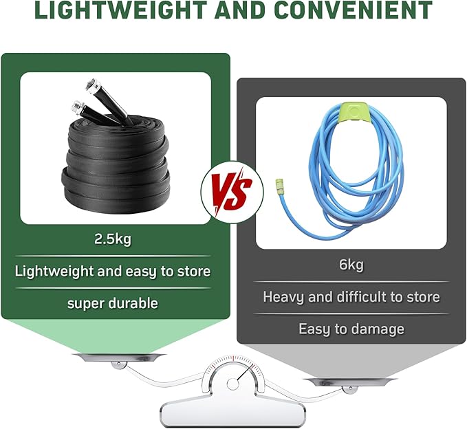 Garden Hose, 50ft Non-Expandable, Lightweight Water Hose, Leakproof & Durable Design, Easy to Store for Gardening, Car Washing, Pet Bathing