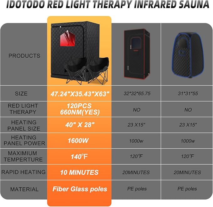 2 Person Infrared Sauna Box, Portable Infrared Sauna for Home, Personal Infrared Saunas with Red Light Threapy, Remote Control, Upgraded Comfortable Chair