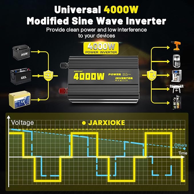 4000 Watt Modified Sine Wave Power Inverter, 12V DC to AC 110V/120V (Peak) 8000W Converter 3 Outlet Car Inverter with Remote Control and LED Display 3.4A USB Port