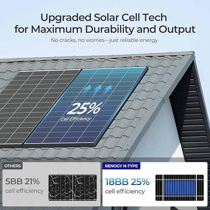 Renogy 320 Watts Solar Panels 4PCS 12V/24V N-Type 18BB Solar Panel Monocrystalline Total 1280W On/Off Grid Application Over 1000 Watt Solar Panel 25% High Efficiency for Homes Roof RV Boat Black