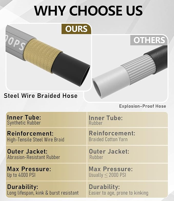 Pressure Washer Hose 50FT 4000 PSI, Kink Resistant Steel Braided Layer & NonMarking Rubber for Hot/Cold Water, High Power Washer Hose With 3/8 Inch Quick Connect & M22 Fitting, Gray