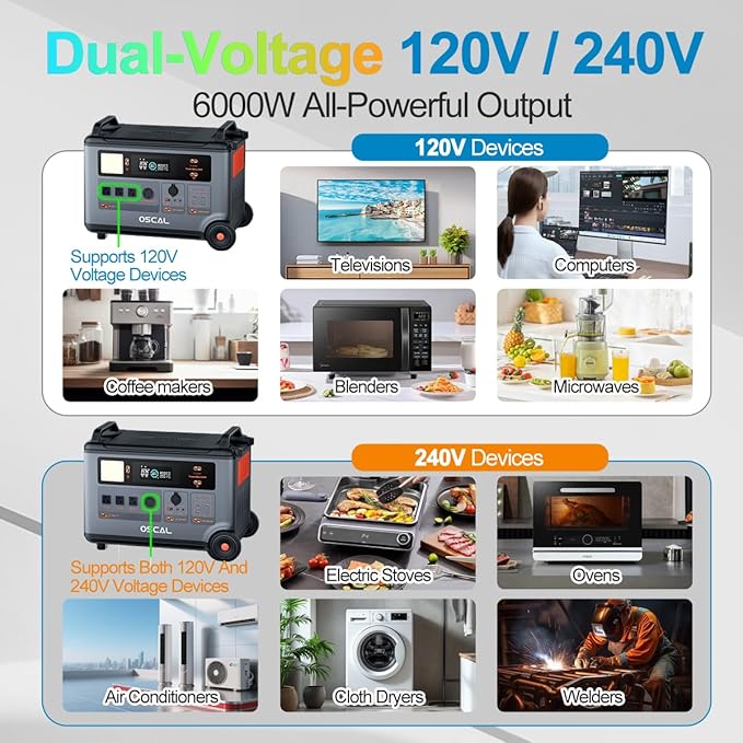 OSCAL 6000W (Peak 7200W) 120V/240V Solar Generator,Promax6000 Dual Voltage 3600WH Lifepo4 Battery Portable Power Station with 14 Outlets,2200W 1.96H Fast Charge,for Home Backup