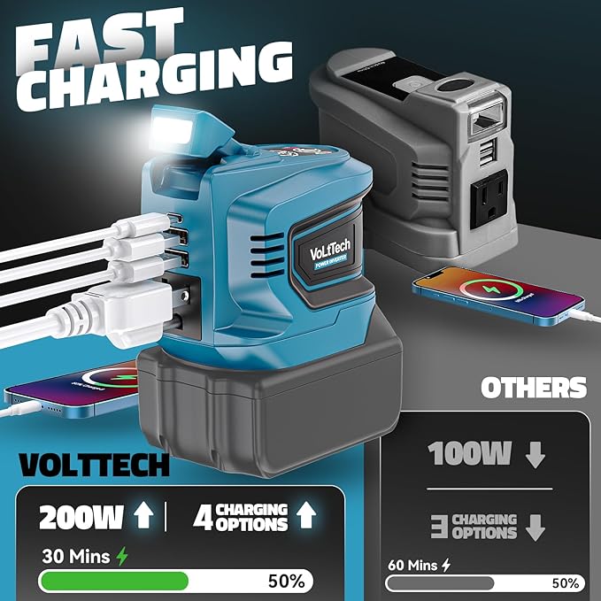 Real 200W Power Inverter Compatible with Makita 18V, Battery Inverter 18V to 110V-120V, Portable Phone Charger USB Charger Adapter Power Adapter with 2 USB Ports & 1 Type-C & 1 AC (No Battery)