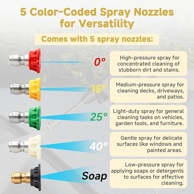 Pressure Washer Adapter with 1/4" Quick Connect and 5 Nozzles, 6" Metal Adapter Replacement Compatible with Ryobi, Dewalt, Husky, Portland and Harbor Freight, 3000 PSI