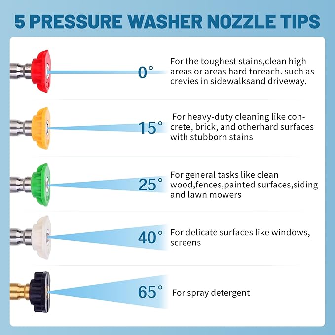DUSICHIN DUS-025 Pressure Washer Spray Nozzle Tips Multiple Degrees, 1/4 INCH 2.5 GPM