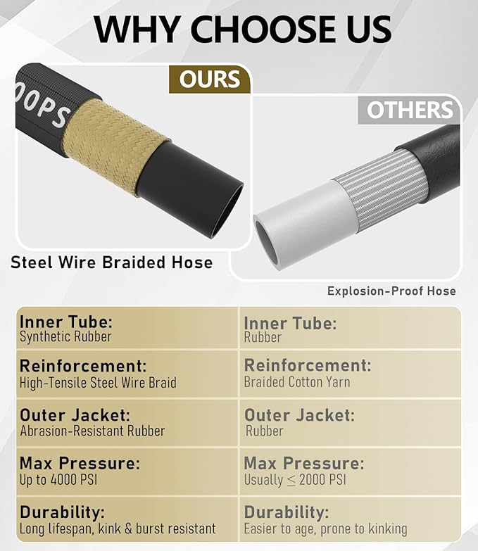Pressure Washer Hose 150FT 4000 PSI, Kink Resistant Steel Braided Layer & NonMarking Rubber for Hot/Cold Water, High Power Washer Hose With 3/8 Inch Quick Connect & M22 Fitting, Black