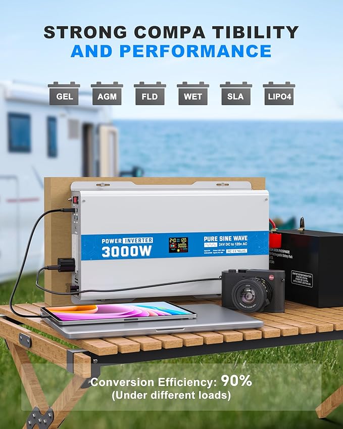 3000W Pure Sine Wave Power Inverter 24V DC to 120V AC Converter, Off-Grid Solar, RV, Truck, Boat, Car with Dual GFCI Outlets, 30W USB, 18W Type-C for Emergency Power,Gray Blue