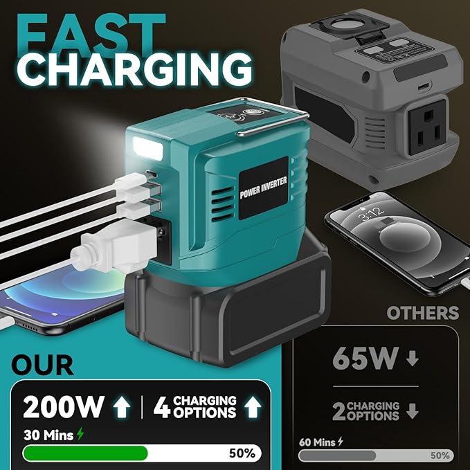200W Power Inverter for Makita 18V, DC 18V to AC 110V Inverter, Portable Power Station with 2 USB Ports & 1 AC Outlet & 1 Type-C Fast Charging, Battery Adapter with LED, Battery Not Included