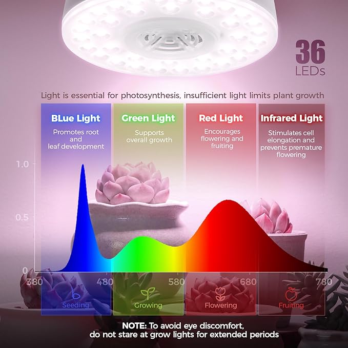Barrina Orbgrow OG09 Puck LED Grow Light, Pinkish White 36W(4 x 9W, 540 Watt Equiv), Plant Lights for Indoor Plants Full Spectrum, Magnetic & Linkable, Small Grow lamp for Plant Shelf, 4 Packs