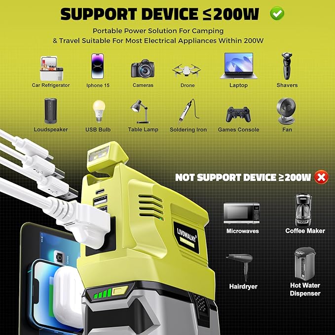 Real 200W Portable Power Inverter Compatible with Ryobi 18V, LIVOWALNY Outdoor Generato Battery Converter 2 USB & AC Battery Powered Outlet, DC 18V to AC 110V-120V Power Station (Tool Only)