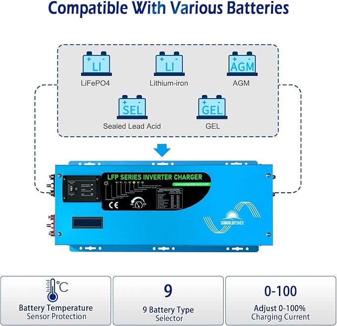 2000W DC 12V Peak 6000W Pure Sine Wave Inverter Charger Upgrade, AC 120V with 70A Battery AC Charger LCD Display Remote Control, Low Frequency Inverter, for RV, Camper, Home