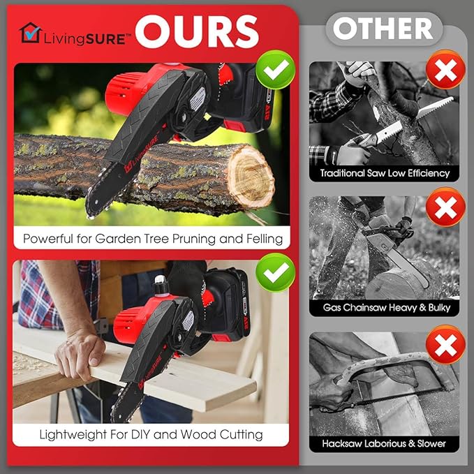 LivingSURE Mini Cordless Rechargeable Chainsaw Kit – 21V Handheld Electric Saw with 2 Batteries, Safety Features & Accessories – Lightweight 6" Bar for Tree Trimming, Firewood & Garden DIY Tasks
