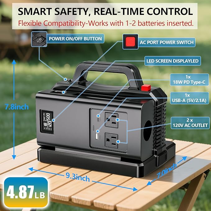 500W Pure Sine Wave Power Inverter for DeWalt 20V Battery, 2-Ports DC 20V to AC(2 Outlets) 120V Car Charger Plug Inverter Adapter Converter for Camping, Travel, Emergencies(Tool Only)