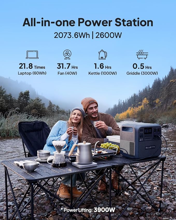 BLUETTI Elite 200 V2 Portable Power Station, 2073.6Wh LFP Battery Backup w/ 4 2600W AC Outlets (3900W Power Lifting), 17-Year Lifespan, Solar Generator for Camping, Off-grid