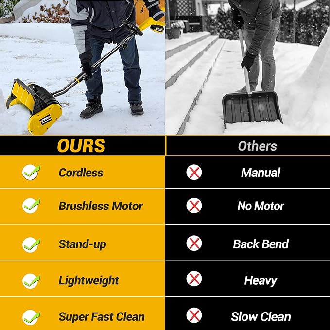 Cordless Snow Shovel, 40V | 13-Inch | 4.0-Ah High Power Brushless Snow Blower, Battery-Powered Snow Blower for Patio, Deck, Driveway (2 * 40V Battery & Quick Charger Included)