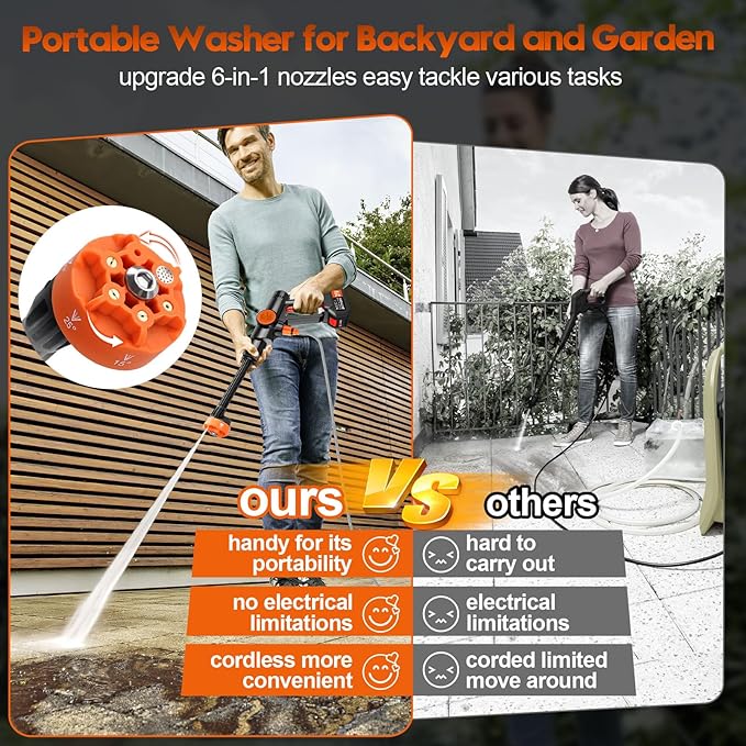 Battery Pressure Washer, Electric Power Washer Cordless, Portable Car Pressure Washer Handheld with 6-in-1 Nozzle,17FT Drain Hose,Power Cleaner for Patio Floor Fence Deck Indoor