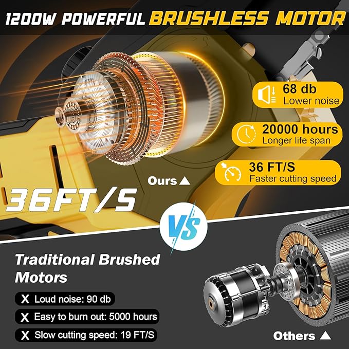 Cordless Mini Chainsaw Compatible with Dewalt 20V MAX Battery (NO Battery), 6 Inch & 8 Inch Small Electric Chainsaw Brushless, 2 x 6'' Chains + 2 x 8'' Chains, Auto Oiler, Handheld Pruning Chain Saw