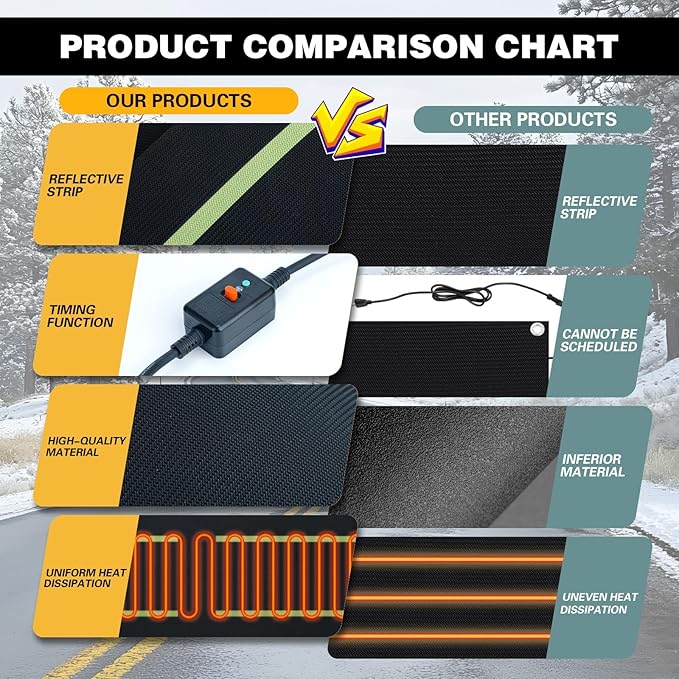 Heated Snow Melting Mats,Winter Stairs Outdoor Slip Non-Slip Rubber Heated Mats Outdoor with Reflective Strip for Driveway Walkway Decks and Sidewalks Connection,10x30in(3PCS)