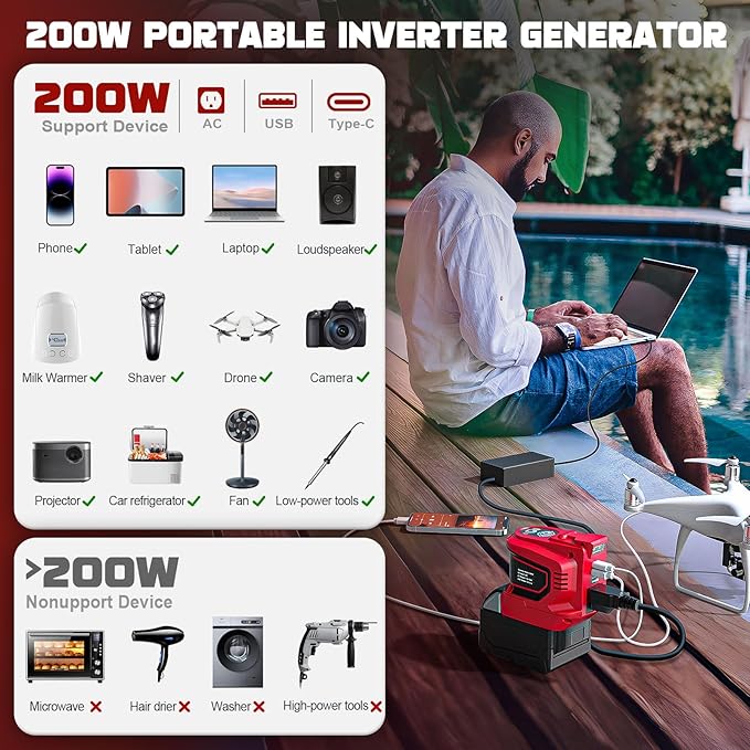Real 200W Power Inverter Compatible with Milwaukee, DC 18V to AC 110-120V Battery Inverter, Portable Power Station Generator, Charger Adapter Battery Powered with 2 USB & 1 Type-C & 1 AC Outlet