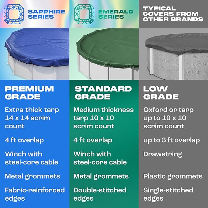 Yankee Emerald Series Pool Covers for Above Ground Pools | Oval 16x32 ft Swimming Pool Cover w/Steel-Core Cable, Winch for Winterization | 9 mil Medium-Thickness for Off-Season, On-Season Protection