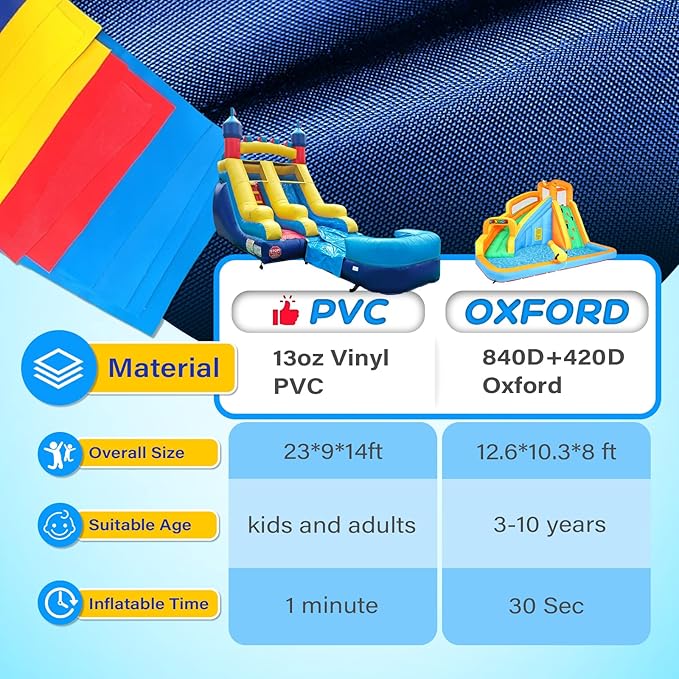 JOYMOR Commercial Grade Inflatable Water Slide with Splash Pool for Kids and Adults, 100% PVC Vinyl Inflatable Water Park for Outdoor Fun Backyard (23 x 9 x 14ft), Without Blower