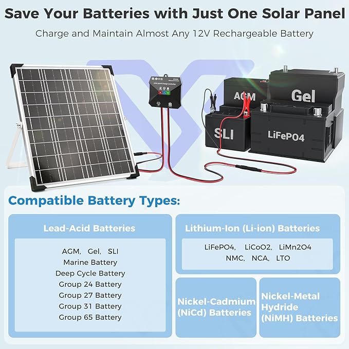 Voltset 12V Solar Battery Charger - 20W Waterproof Solar Power Trickle Charger Battery Maintainer Tender with Smart Charge Controller - Solar Panel Kit for Car RV Boat Marine Trailer Automotive