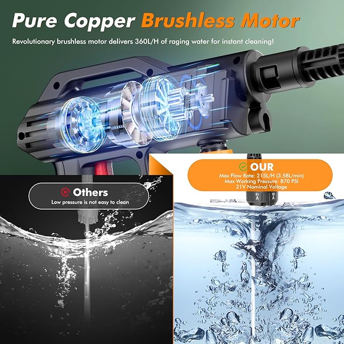 Cordless Pressure Washer Battery Powered, 80Bar/1160PSI Cordless Power Washer with 3.0Ah Battery&Charger&6-in-1 Nozzle, Handheld Pressure Washer Cleaner Portable Power Washer Kit for Car/Garden/Home