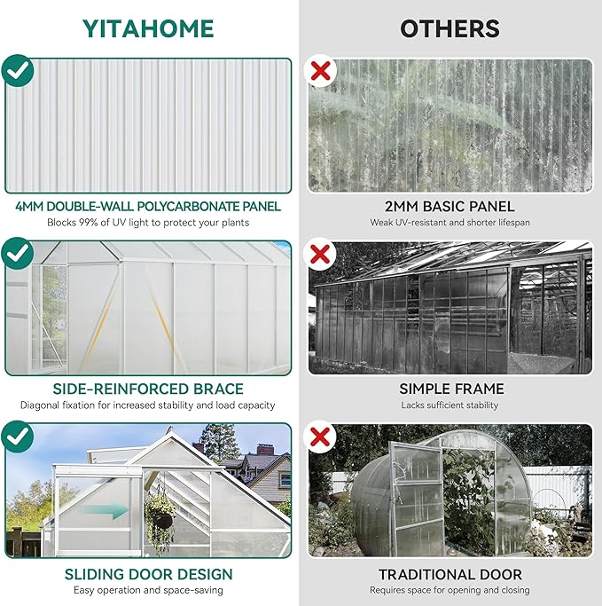 YITAHOME 6X12FT Polycarbonate Greenhouse Large Heavy Duty Green Houses Outdoor Greenhouses Aluminum Sliding Doors Vent Window for Garden Backyard, Silver