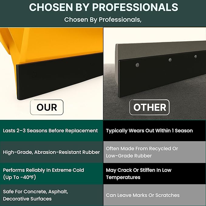 SIMOND STORE - Snow Plow Rubber Cutting Edge – Heavy Duty 96" x 6" x 1" Snow Plow Deflector Smooth & Surface-Safe Snow Clearing - Fit for ATV, Tractors, Skid Steers & UTVs Snow Pusher Cutting Edge