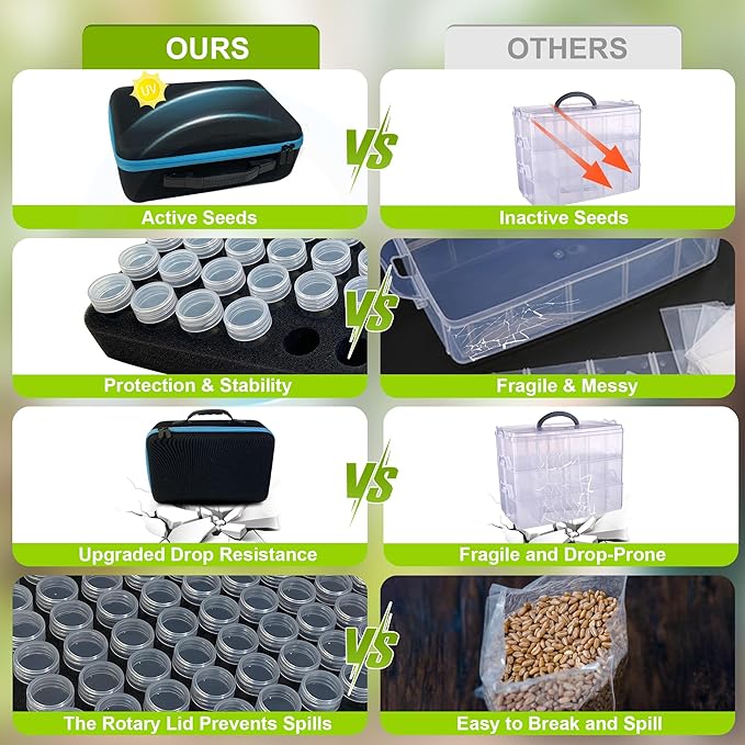 114 Slots Seed Storage Organizer Box with 20 Seed Envelopes, Large Capacity Seed Storage Container with Zipper Bag, Label Stickers, Tweezers, Funnel, Garden Seeds Saver Kit for Vegetable, Flower