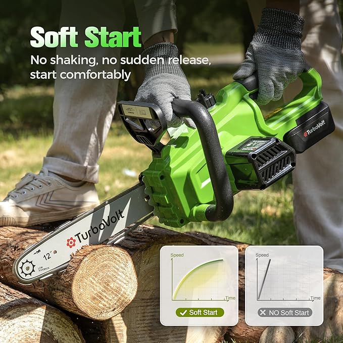 12" Cordless Chainsaw, 20V Battery Powered Chainsaw, Electric ChainSaw Cordless with 4.0Ah Battery and Charger, Brushless Rechargeable Chain Saw with Auto Lubrication for Wood Cutting, Tree Pruning