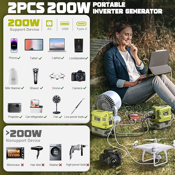 2 Packs Power Inverter for Ryobi 18V, LIVOWALNY Real 200W Battery Inverter 18V to 110V-120V, Portable Power Adapter Charger Adapter Power Station Power Supply 2 USB-A & 1 Type-C & 1 AC (No Battery)